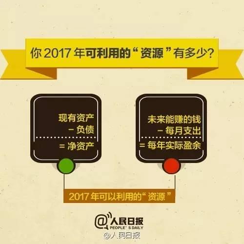 無(wú)論你的月收入多少，一定記得分成 3 份！