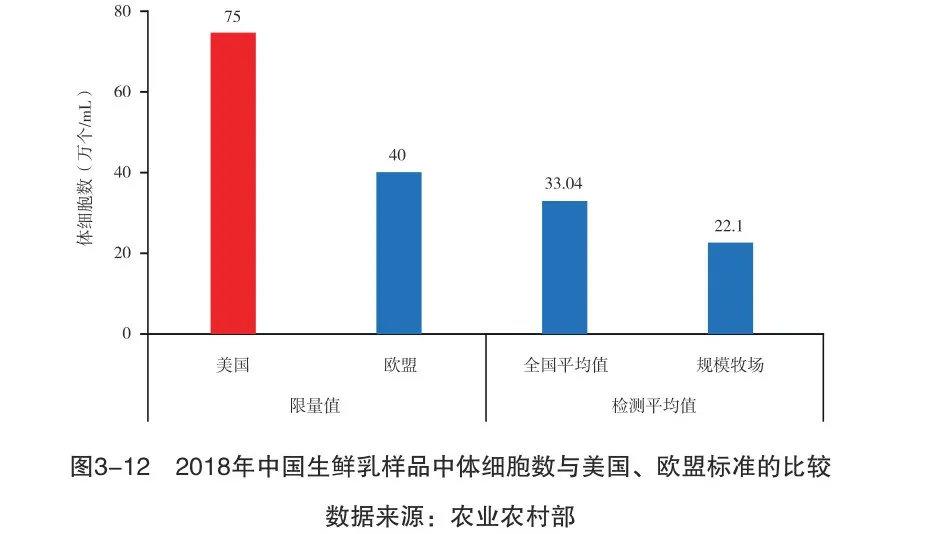 國產(chǎn)牛奶不安全沒營養(yǎng)？別被謠言忽悠了